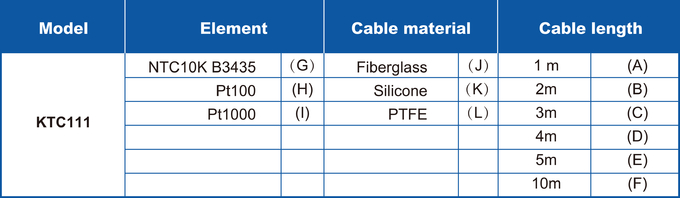 Провод нержавеющее 316 1 передатчиков 2 датчика PTFE 5K 10K NTC